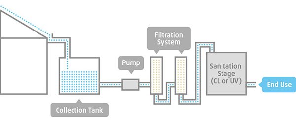 rainwater-harvesting-system-diagram1
